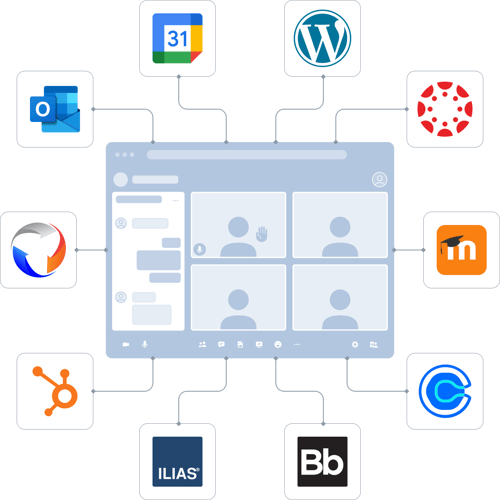 Plugins & Verbindungen